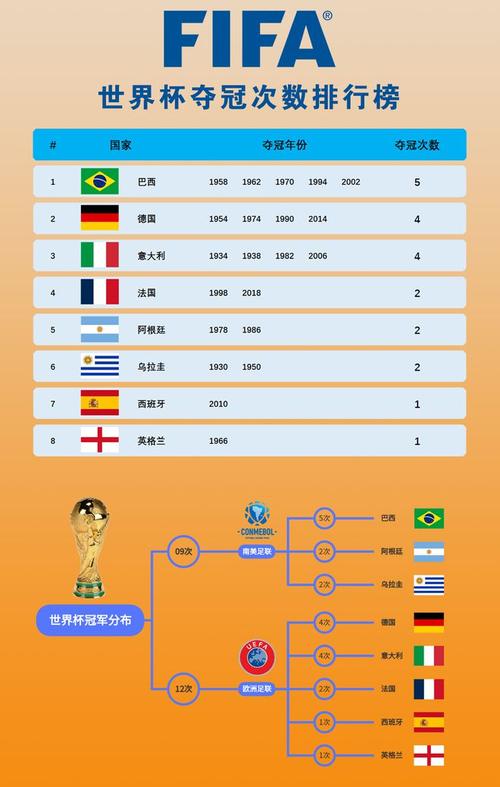 葡萄牙世界杯历届成绩的相关图片